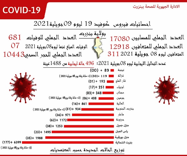 بنزرت.. نحو اقرار الحجر الصحي الشامل بالعالية واوتيك 