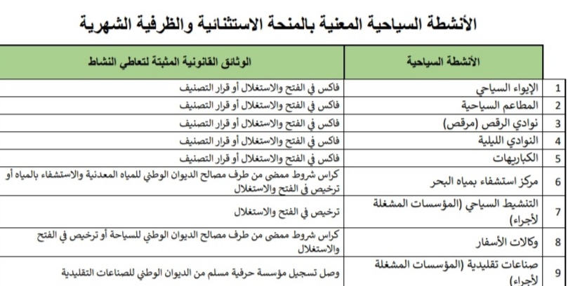 لفائدة أجراء القطاع السياحي.. انطلاق التسجيل للتمتع بالمنح الإستثنائية