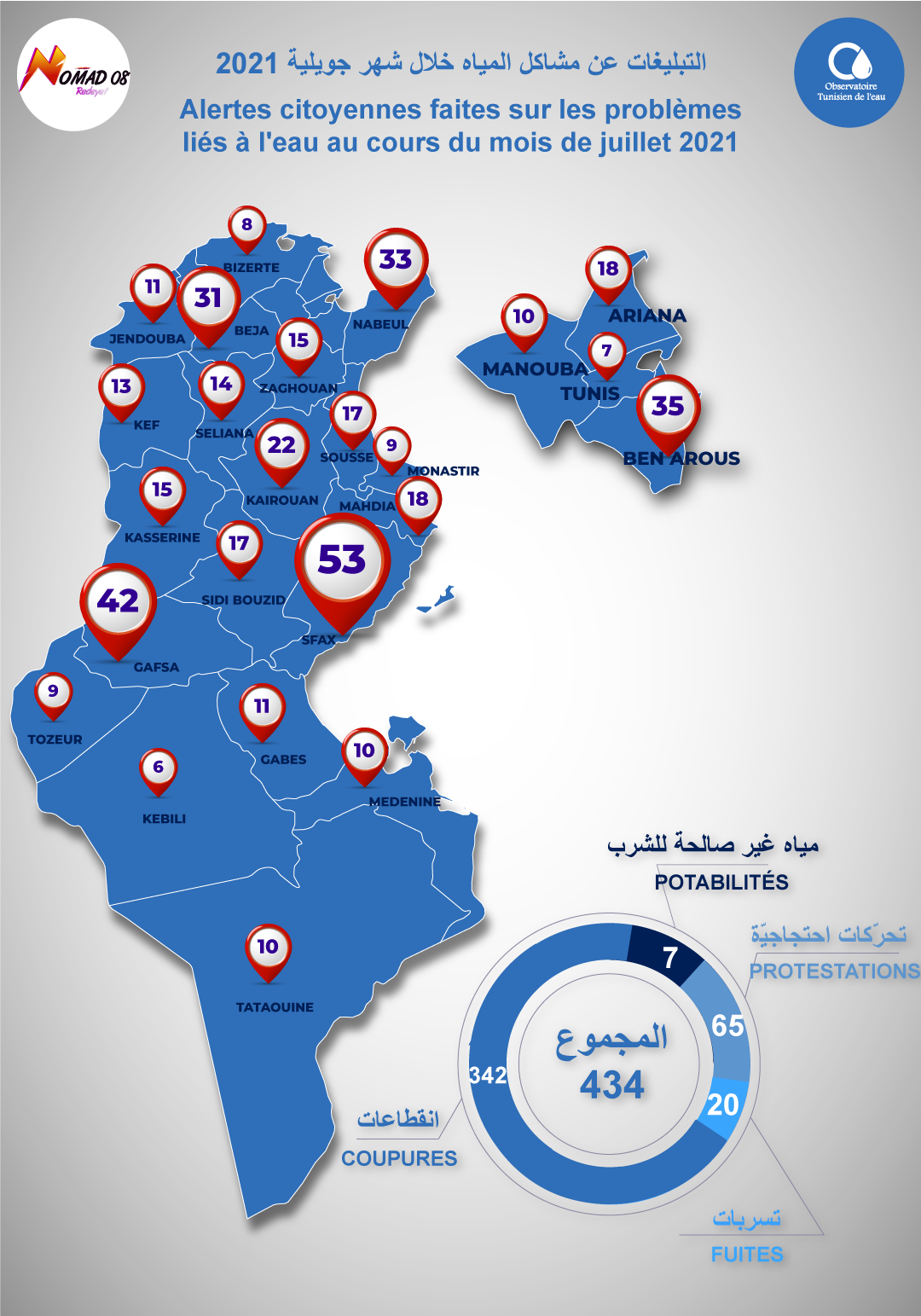 خارطة العطش.. صفاقس في الصدارة والاشكالات بالمئات