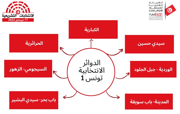 مرشحا دائرة السيجومي-الزهور يتعهدان بالعمل على تحسين البنية التحتية ودعم المرافق الرياضية والثقافية