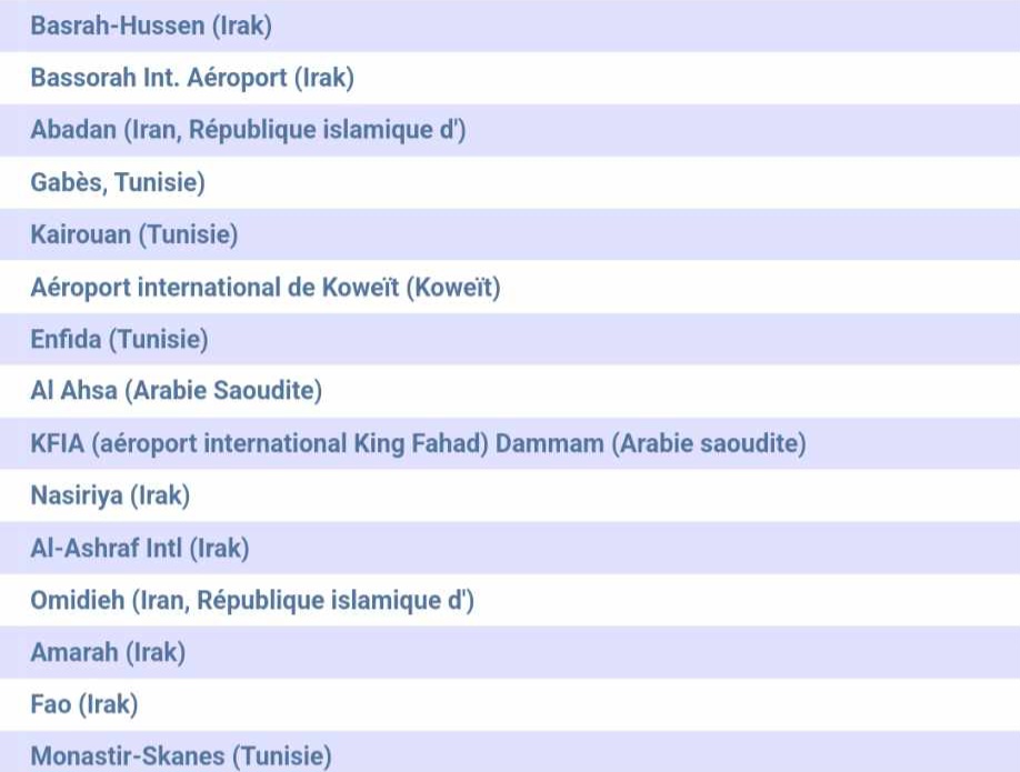 إرتفاع درجات الحرارة ..قابس الأولى وطنيا والرابعة عالميا