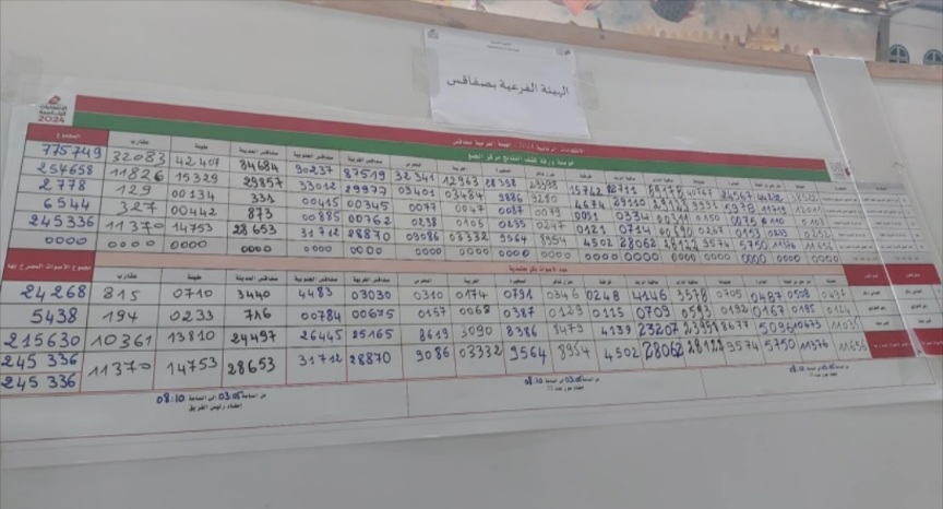  صفاقس ...النتائج الأولية للفرز بكل معتمدية