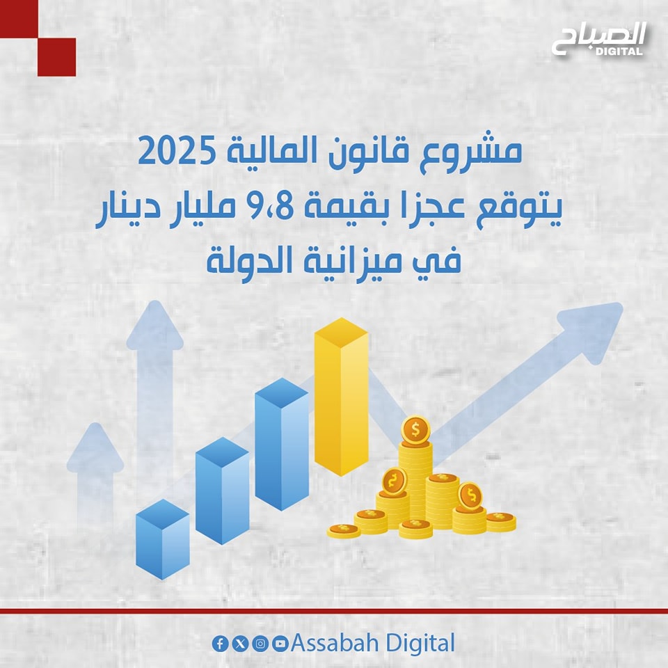 🔴انفوغراف || مشروع قانون المالية 2025 يتوقع عجزا بقيمة 9.8 مليار دينار في ميزانية الدولة