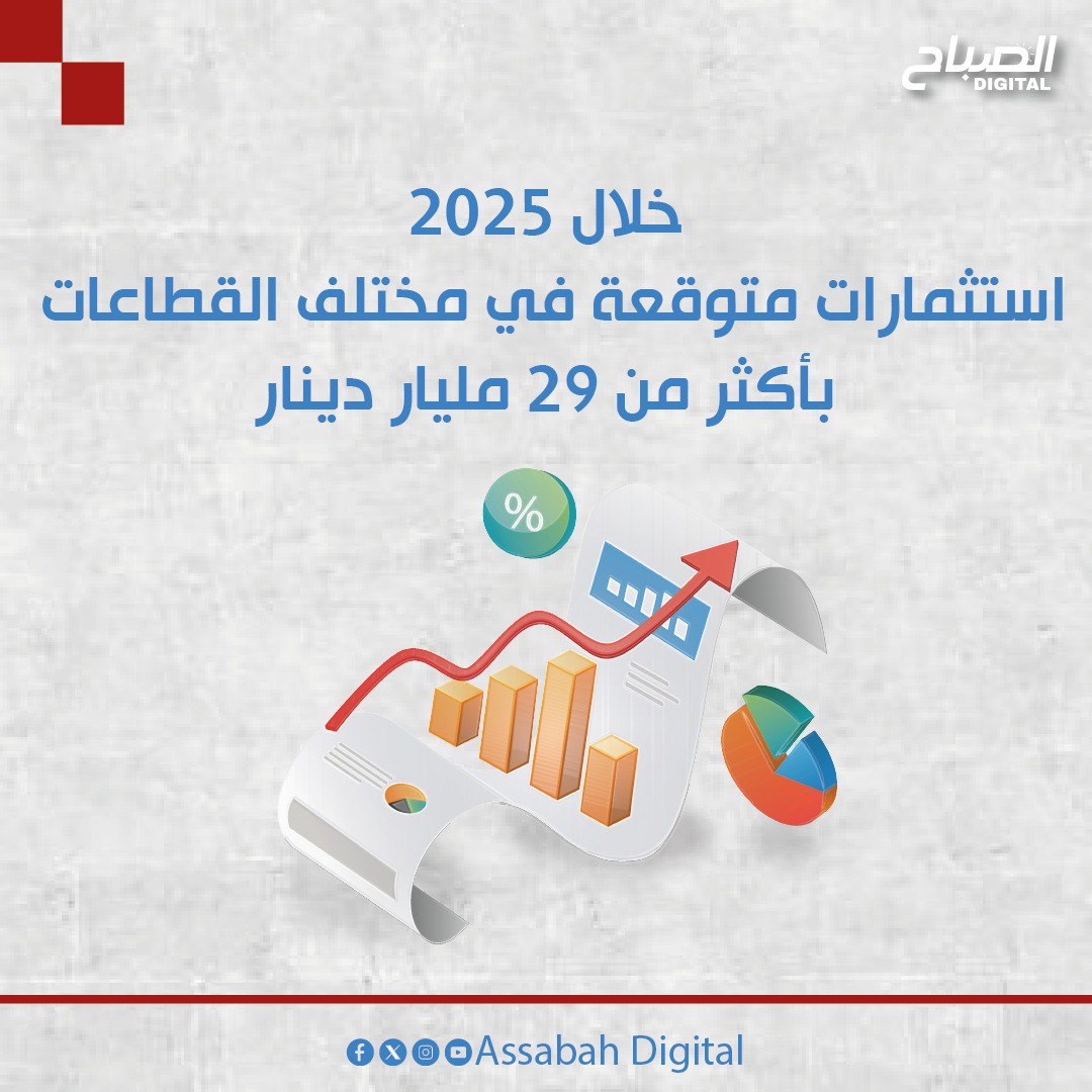 🔴أنفوغراف ||  خلال 2025.. توقعات بنمو الاستثمارات في مختلف القطاعات بأكثر من 29 مليار دينار