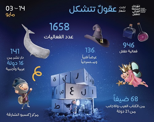 7-_SCRF_-_Infographic_AR.jpg