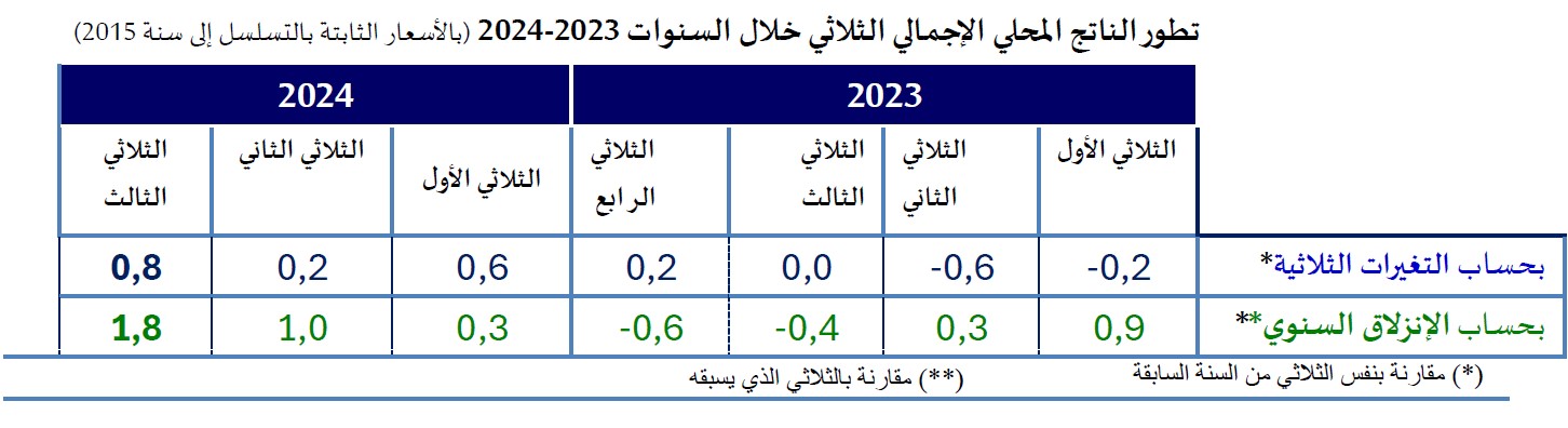 تطور_الناتج_الاجمالي.jpg